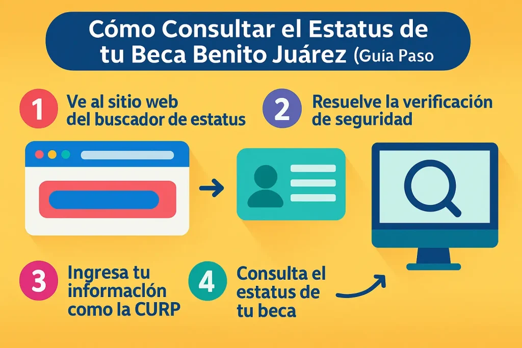 Cómo Consultar el Estatus de tu Beca Benito Juárez (Guía Paso a Paso)